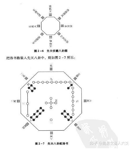 八卦风水|风水之基础实用八卦图及九宫图（初学者必背）